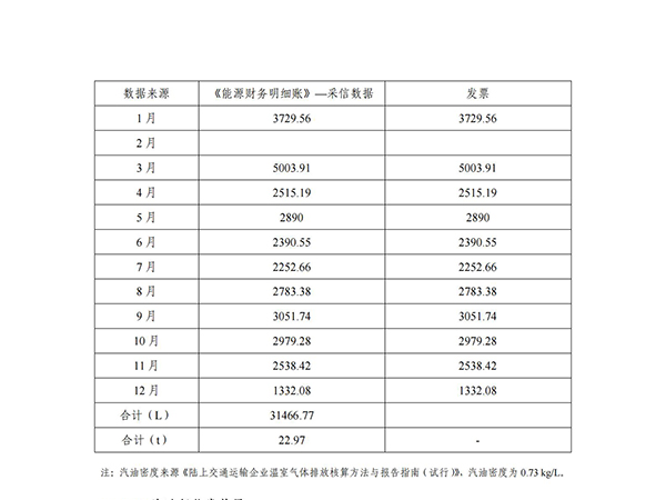 河南南商農牧科技股份有限公司溫室氣體排放核查報告